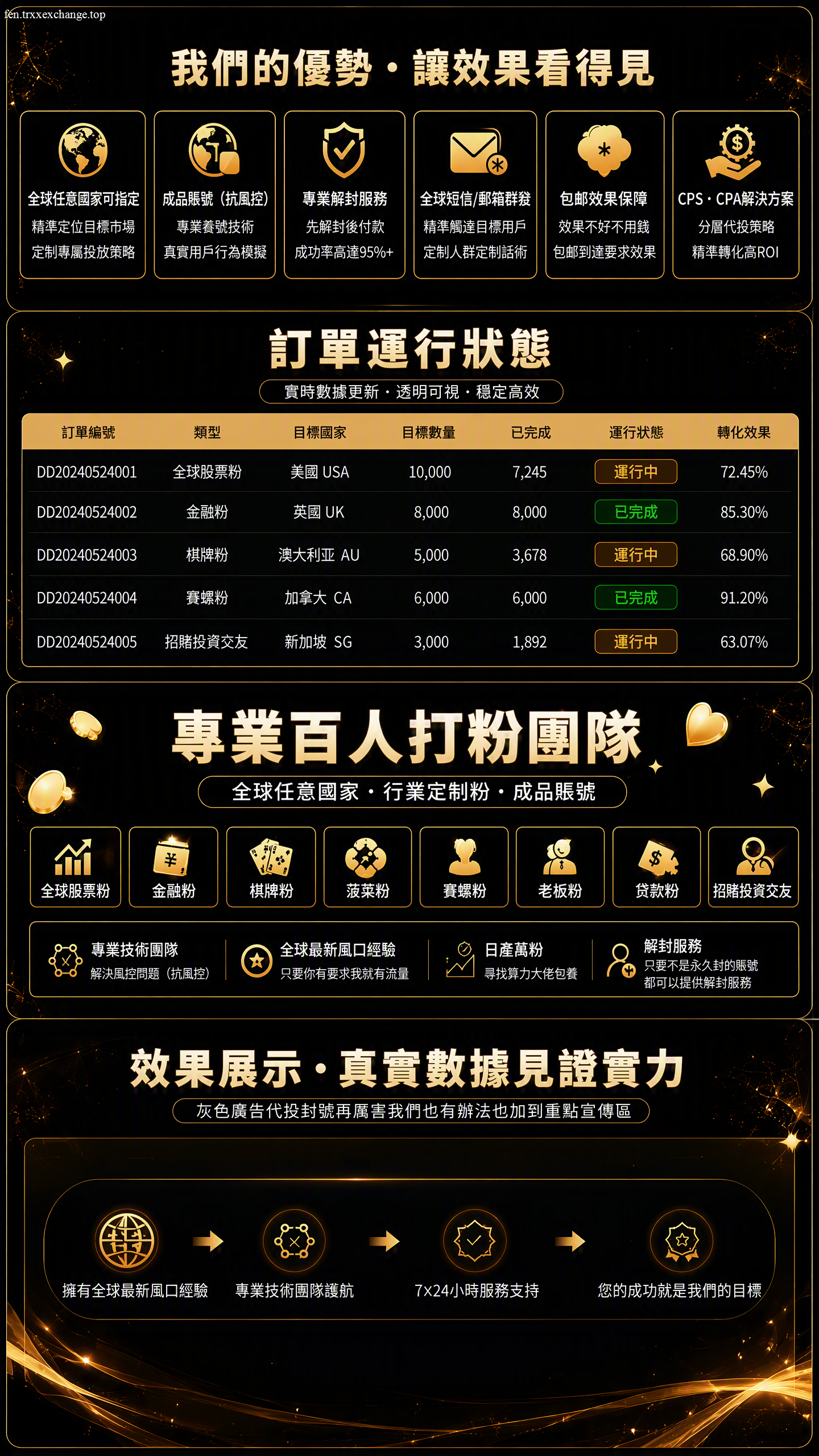 服务优势与效果展示
